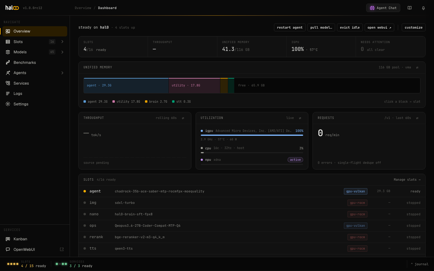 hal0 dashboard overview — slots, throughput, and live service health